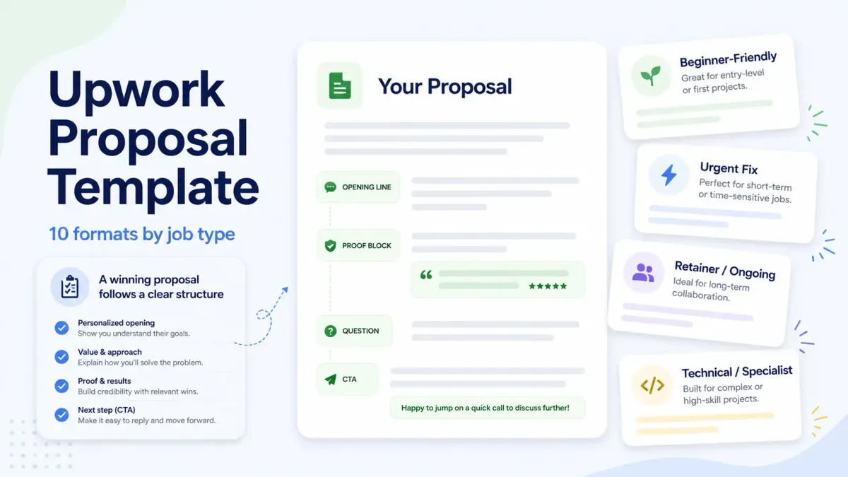 Use this Upwork proposal template guide to match the right format to each job type, write faster, and avoid sounding generic.